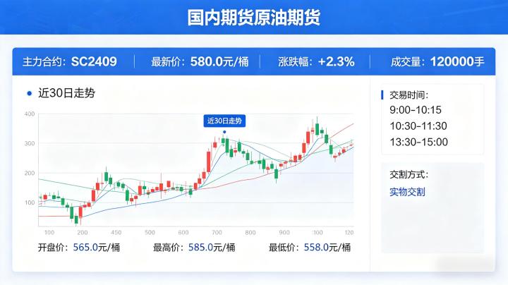 国内期货原油期货 2026 年市场规则与实操全解