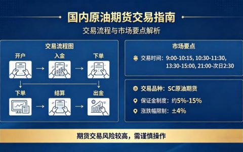 国内做原油期货交易 2026 年完整入门流程全指南