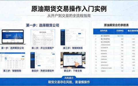 原油期货交易操作入门实例 2026 新手实操完整指南