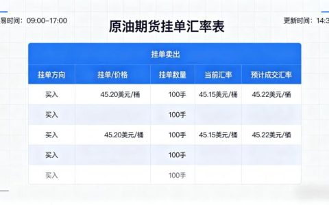 原油期货交易时挂单汇率 2026 影响机制与实操详解