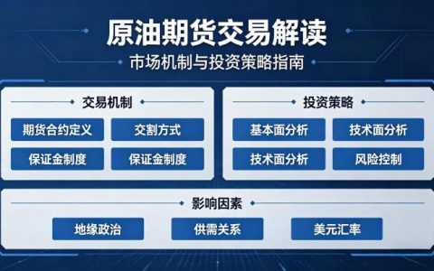 原油期货交易解读 2026 市场规则与核心逻辑全解析