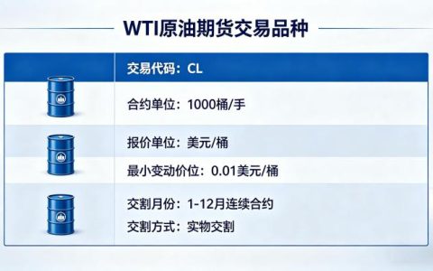 wti 原油期货交易品种 2026 合约规则与交易要点详解