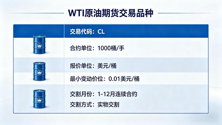 wti 原油期货交易品种 2026 合约规则与交易要点详解