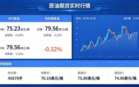 原油期货行情实时行情 2026 最新走势与查询指南