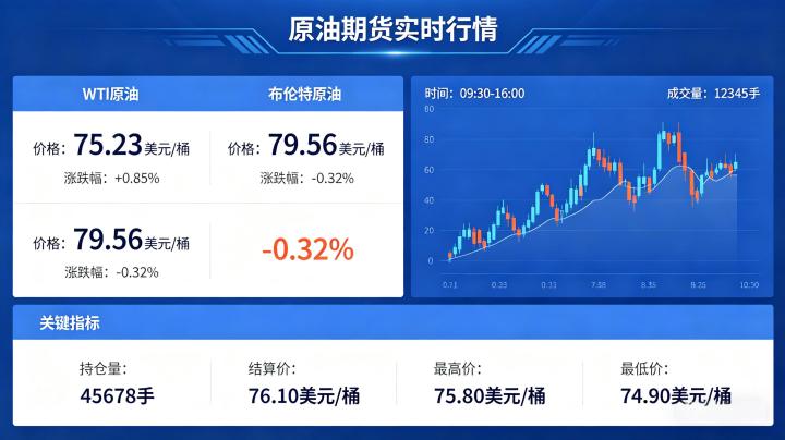 原油期货行情实时行情 2026 最新走势与查询指南