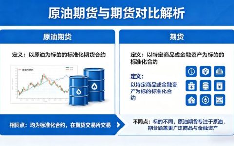 原油期货与商品期货 2026 规则差异与交易对比