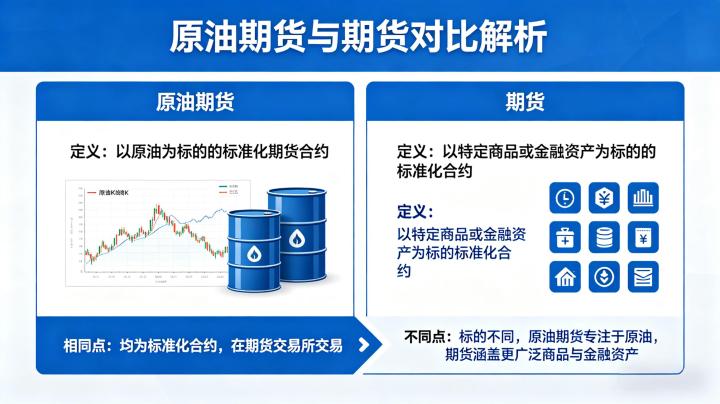 原油期货与商品期货 2026 规则差异与交易对比