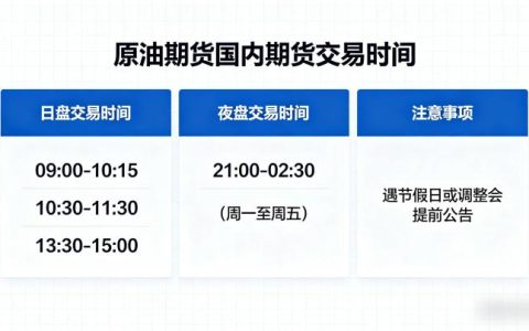 原油期货国内期货交易时间 2026 最新规则全解析