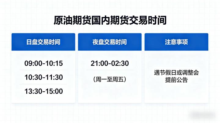 原油期货国内期货交易时间 2026 最新规则全解析