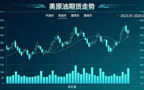美原油期货走势 2026 核心驱动与行情分析全攻略