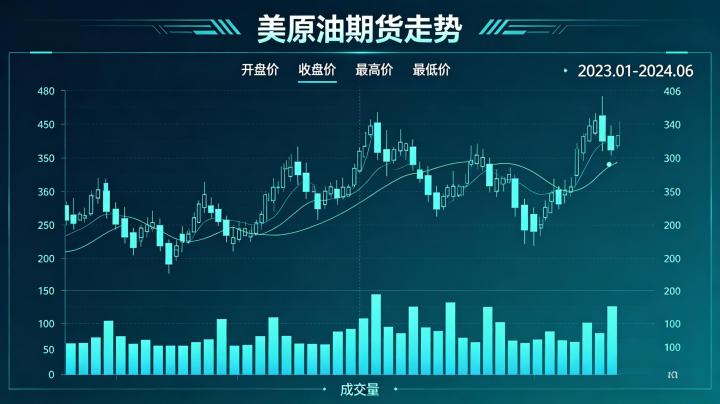 美原油期货走势 2026 核心驱动与行情分析全攻略