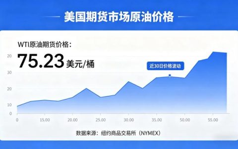 美国期货市场原油价 2026 最新行情与定价逻辑全解