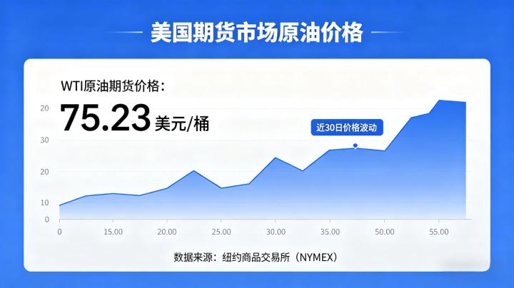 美国期货市场原油价 2026 最新行情与定价逻辑全解