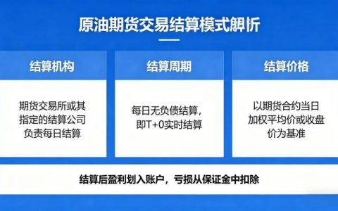 原油期货交易中的结算模式是什么 2026 官方规则全解析