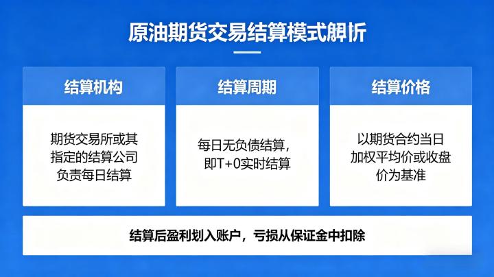 原油期货交易中的结算模式是什么 2026 官方规则全解析