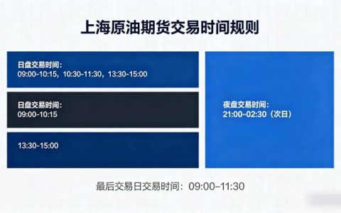 上海原油期货交易时间规则 2026 官方标准与实操指南
