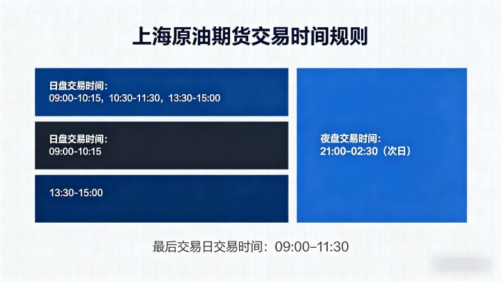 上海原油期货交易时间规则 2026 官方标准与实操指南