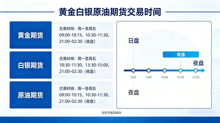 黄金白银原油期货交易时间 2026 年最新交易规则详解