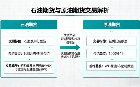 石油期货和原油期货交易 2026 年区别与实操规则详解