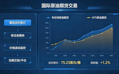 国际原油期货交易 2026 年入门规则与市场全指南