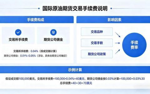 国际原油期货交易手续费 2026 年收费标准与成本明细