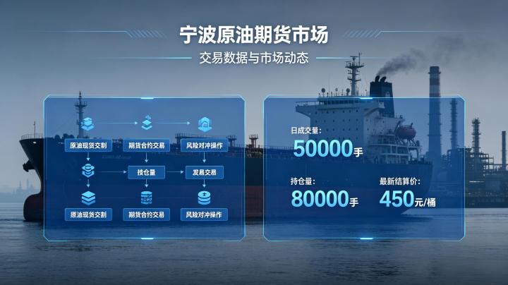 宁波原油期货市场 2026 发展现状与参与指南全解
