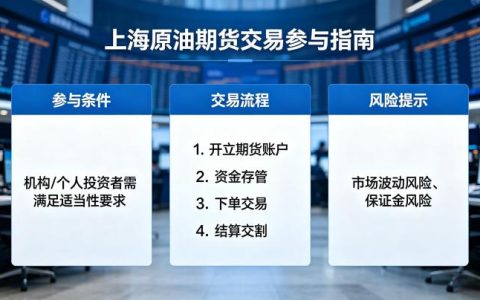 参与上海原油期货交易 2026 开户条件与实操流程详解