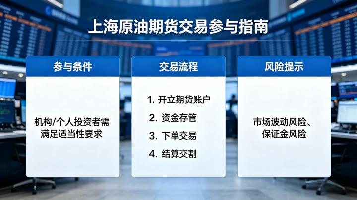 参与上海原油期货交易 2026 开户条件与实操流程详解