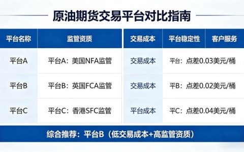 原油期货交易哪个平台好 2026 正规选择标准与实操指南