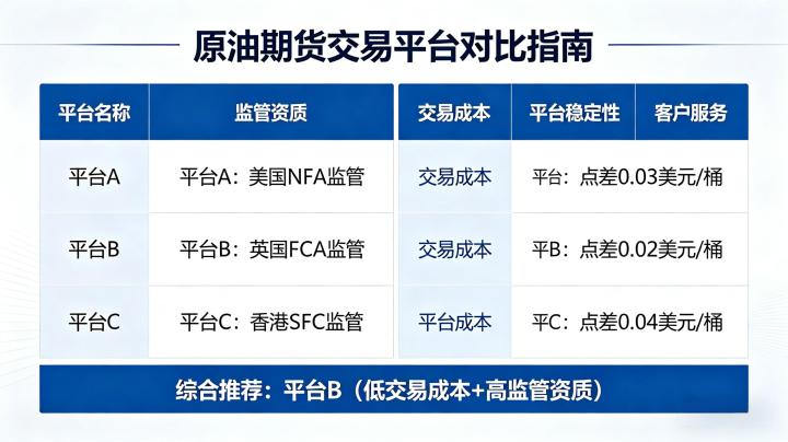 原油期货交易哪个平台好 2026 正规选择标准与实操指南