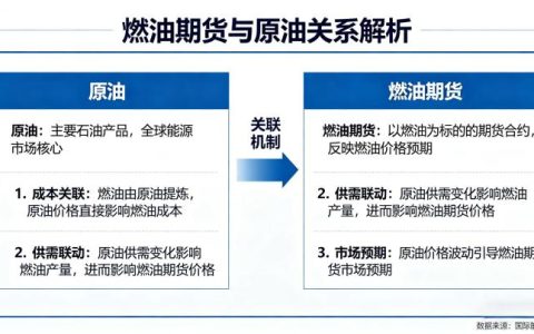 燃油期货与原油关系 2026 联动逻辑与实操影响全解
