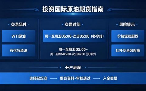 投资国际原油期货 2026 合规路径与核心风险全指南