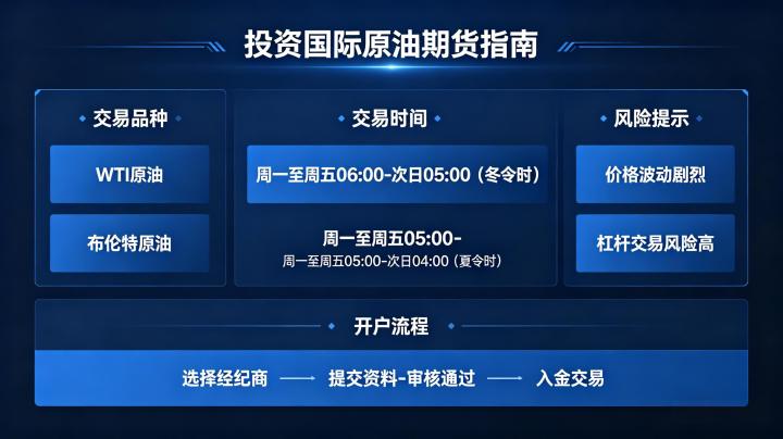 投资国际原油期货 2026 合规路径与核心风险全指南