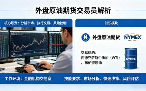 外盘原油期货交易员是什么 2026 岗位职责与能力要求详解