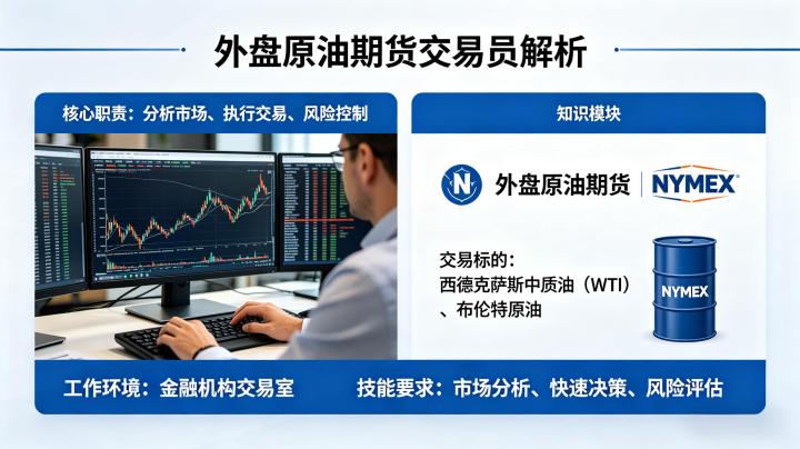 外盘原油期货交易员是什么 2026 岗位职责与能力要求详解