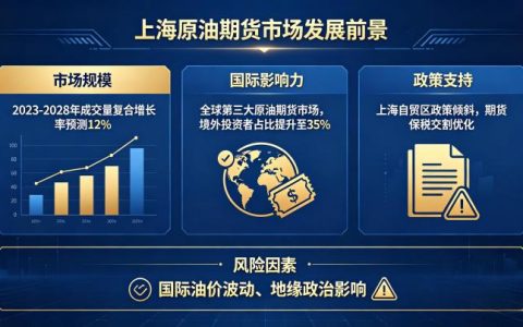 上海原油期货市场发展前景 2026 趋势预判与核心机遇全解