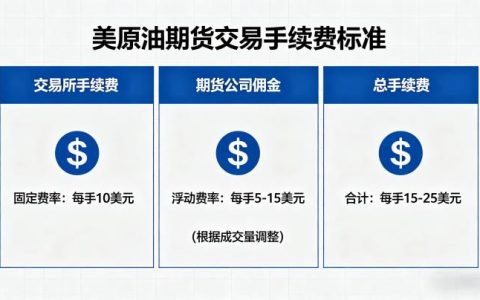 美原油期货交易手续费标准 2026 最新收费细则全解读