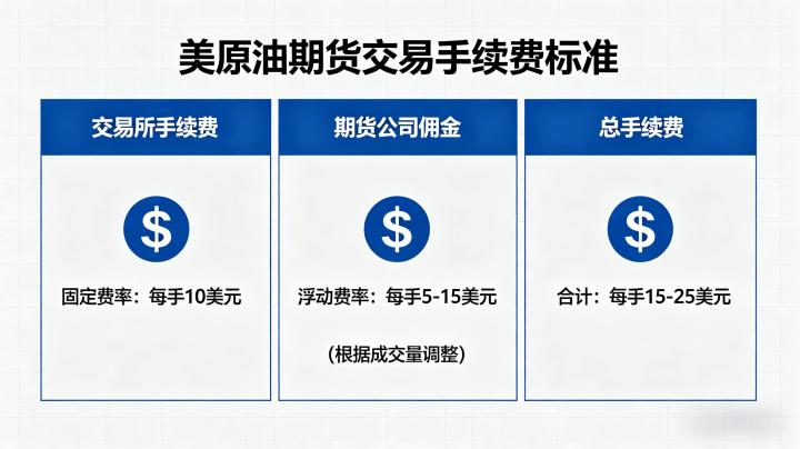 美原油期货交易手续费标准 2026 最新收费细则全解读