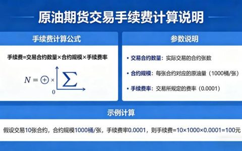 原油期货交易手续费的计算 2026 最新公式与实操详解