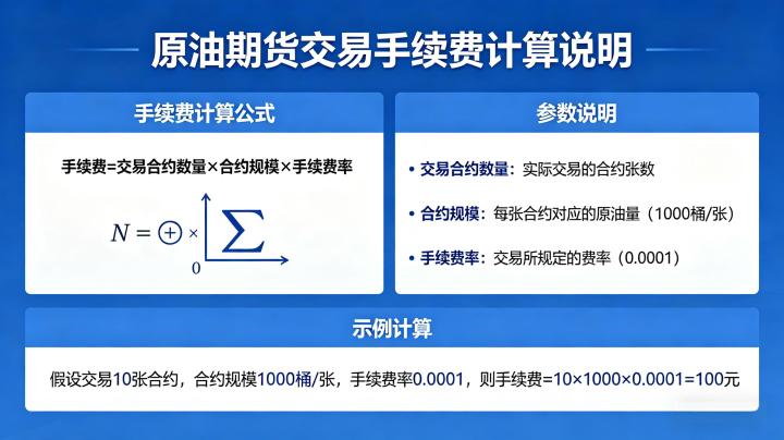 原油期货交易手续费的计算 2026 最新公式与实操详解