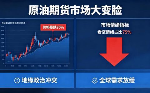 原油期货市场大变脸 2026 行情驱动与交易应对全攻略
