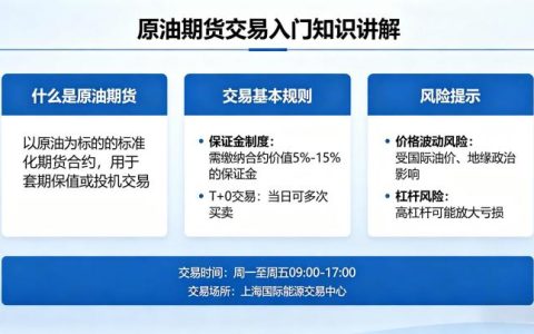 原油期货交易入门知识讲解 2026 新手零基础学习指南