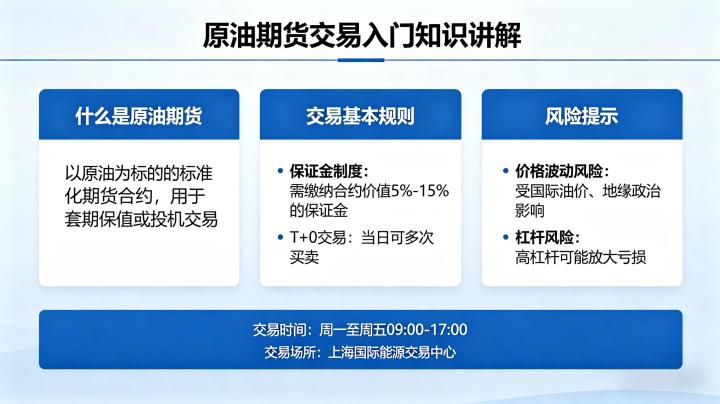 原油期货交易入门知识讲解 2026 新手零基础学习指南