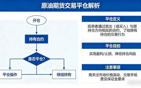 原油期货交易中的平仓是什么意思 2026 年实操规则全解读