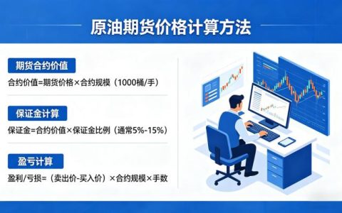 原油期货价怎样算 2026 年计价规则与方法全详解