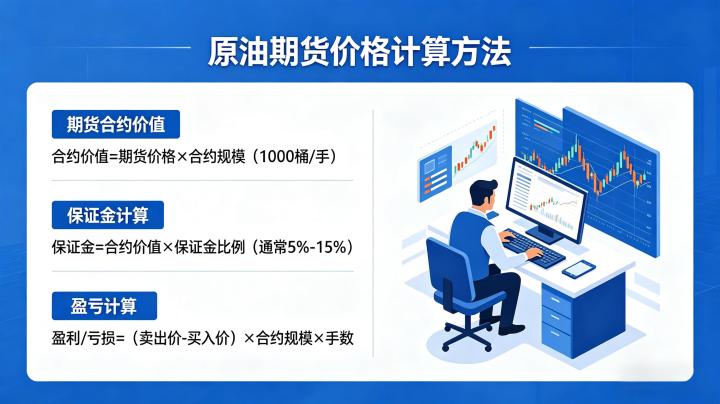 原油期货价怎样算 2026 年计价规则与方法全详解