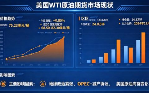 美国 wti 原油期货市场现状 2026 年运行格局全解析