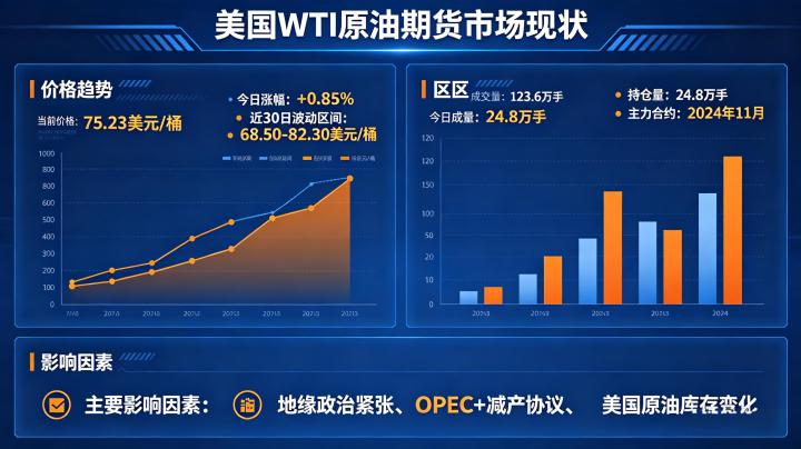 美国 wti 原油期货市场现状 2026 年运行格局全解析