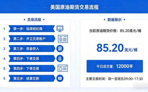 美国原油期货交易 2026 年实操规则全流程指南