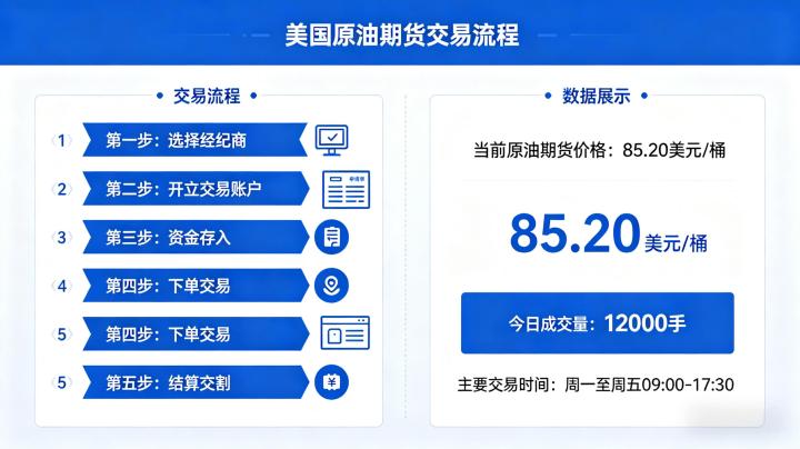 美国原油期货交易 2026 年实操规则全流程指南